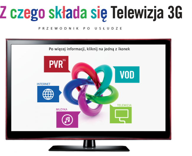 telewizja 3G