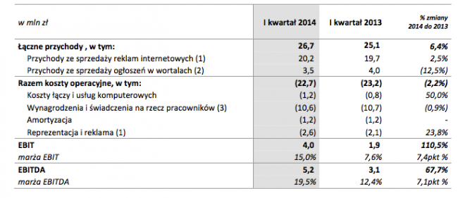 www_agora_pl_im_2_15944_m15944252_RAPORT-IKW-2014-PL_pdf