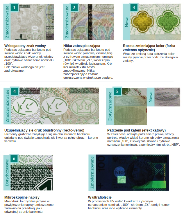 Na stronie nbp.pl znajdziemy opis wszystkich zmian w nowych banknotach. 