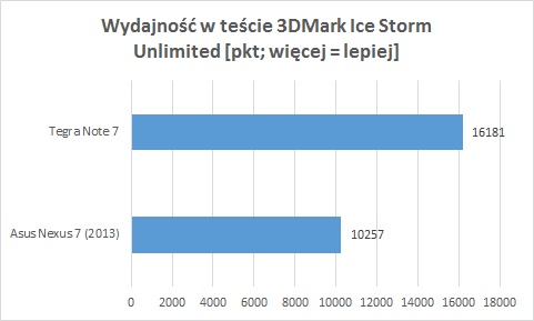 3dmark 