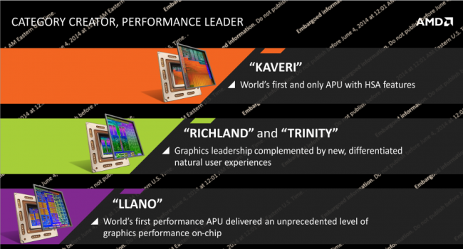 AMD APUs