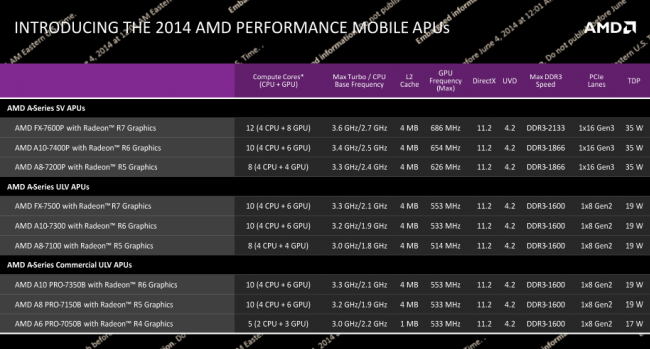 AMD Kaveri Mobile Models