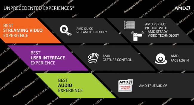 AMD Technologies