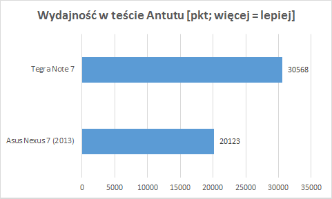 Antutu 