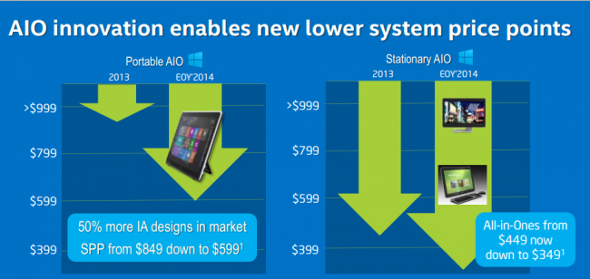 Intel All-in-One