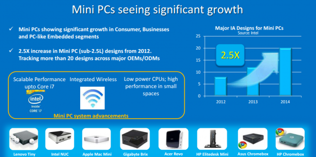 Intel MiniPC