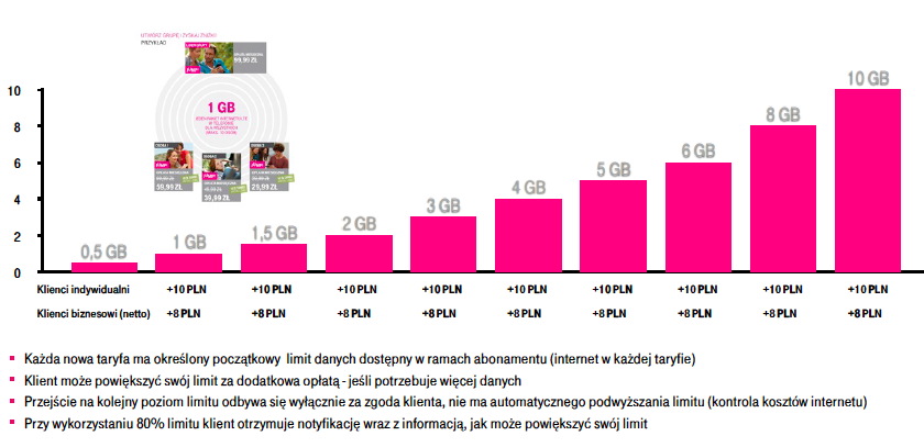 T-Mobile LTE12 class="wp-image-200011" 