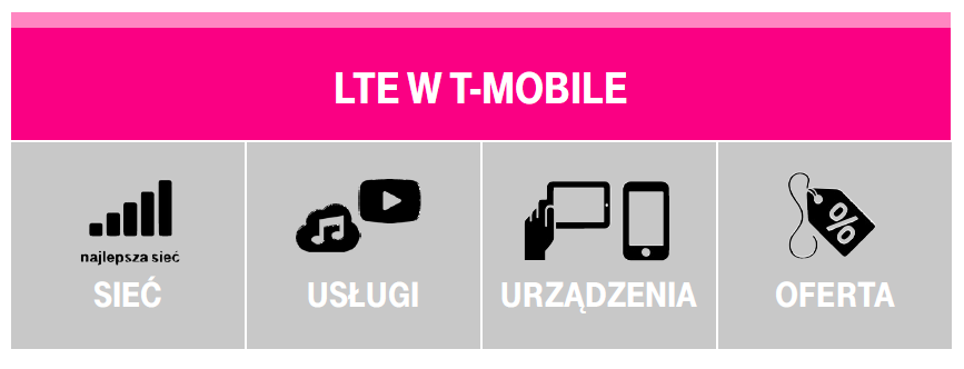 T-Mobile LTE2 class="wp-image-199988" 