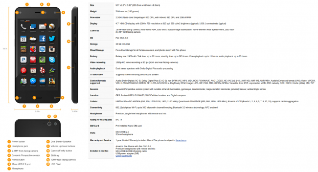amazon phone specyfikacja