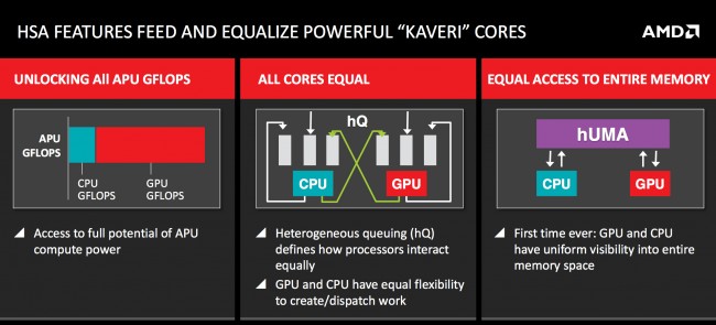 amd-hsa-2.0-explained class="wp-image-205312" 
