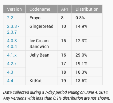 android fragmentacja 1