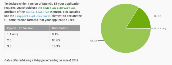 android fragmentacja 4