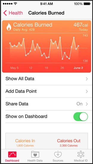 health_screen_medical_id 