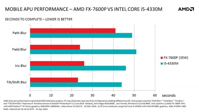 mobile_APU_Performance