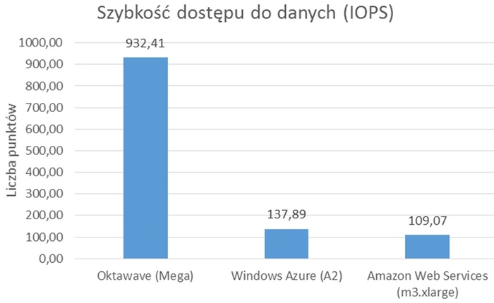 oktawave4 class="wp-image-207131" 