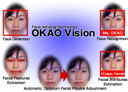 omron 3d 