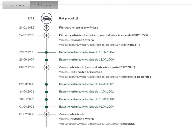 os czasu historia pojazdu