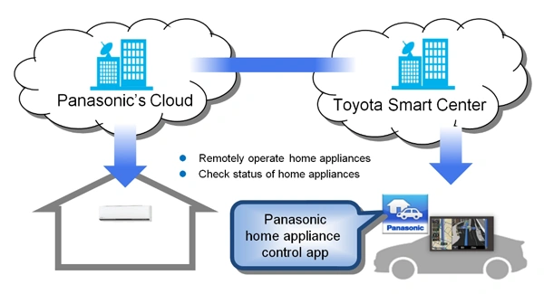 panasonic toyota