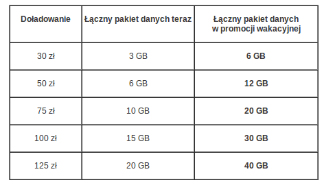 play internet promocja
