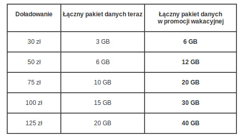 play internet promocja