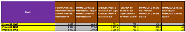 play iphone ceny