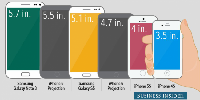 sdfsdfiphone-6-samsung-galaxy-s5