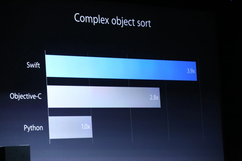 speed_swift class="wp-image-199963"