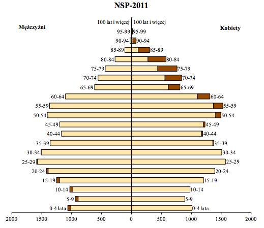 stat_gov_pl_cps_rde_xbcr_gus_lu_nps2011_wyniki_nsp2011_22032012_pdf