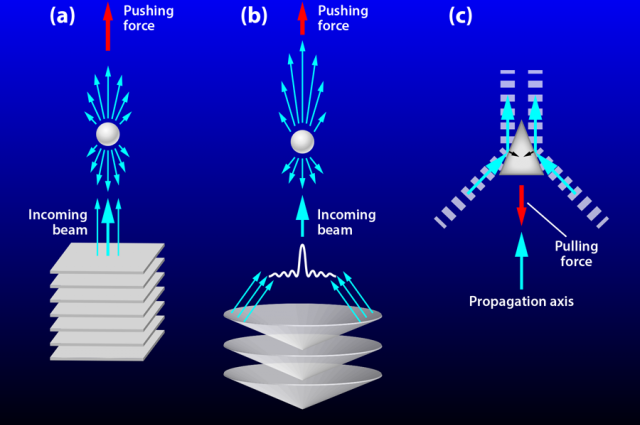 tractor beam aps