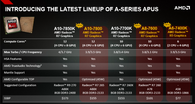 AMD APU Kaveri Lineup class="wp-image-224638" 