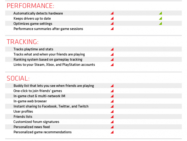 AMD Gaming Evolved 2 class="wp-image-223802" 