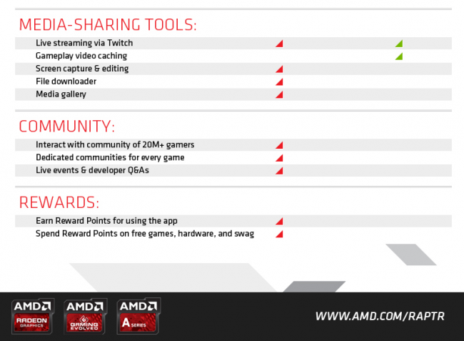 AMD Gaming Evolved 3 class="wp-image-223805" 
