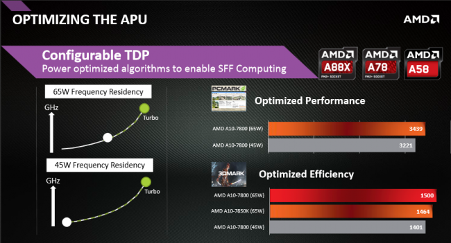 AMD Konfigurowalne TDP KAveri class="wp-image-224643" 