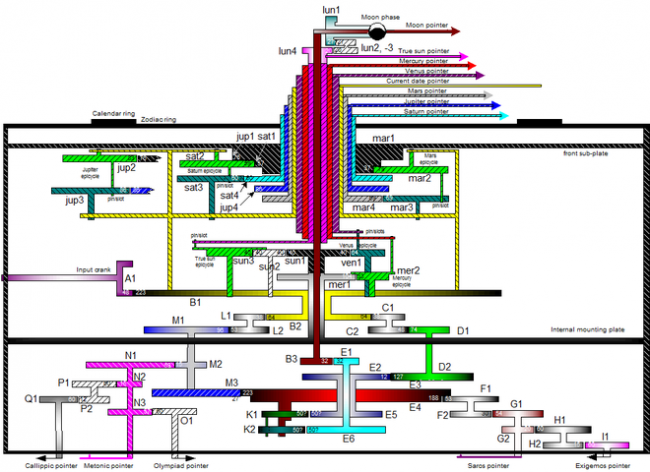 AntikytheraMechanismSchematic-Freeth12