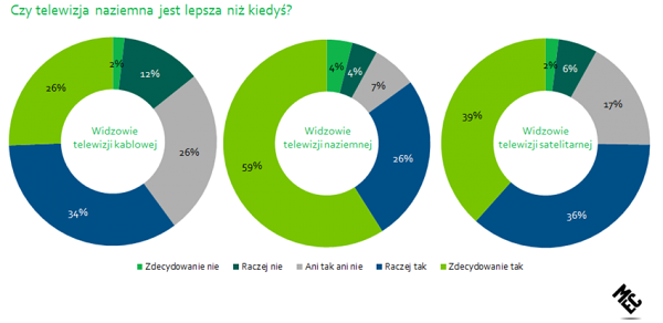 DVB-T opinie 1 class="wp-image-212665" 