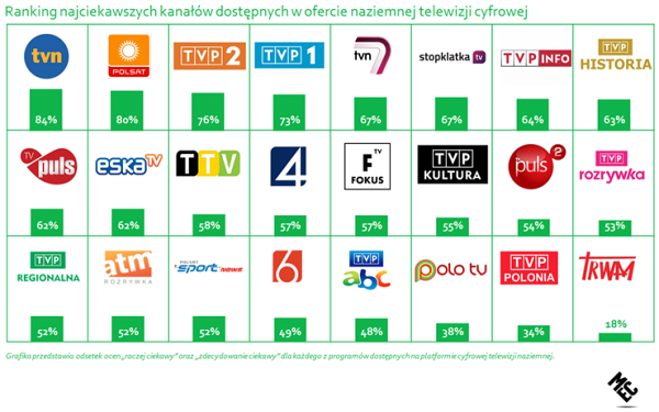 DVB-T opinie 3 class="wp-image-212659" 