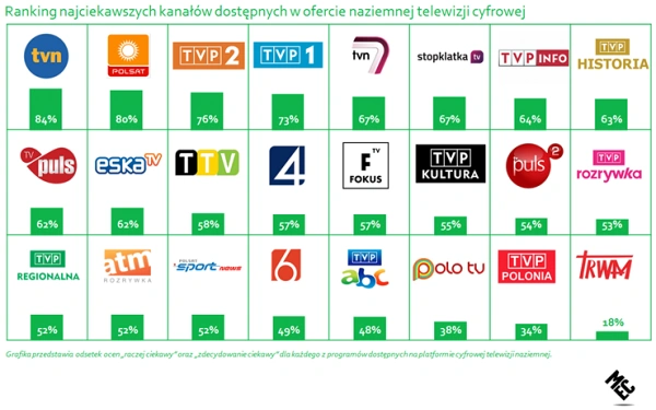 DVB-T opinie 3 