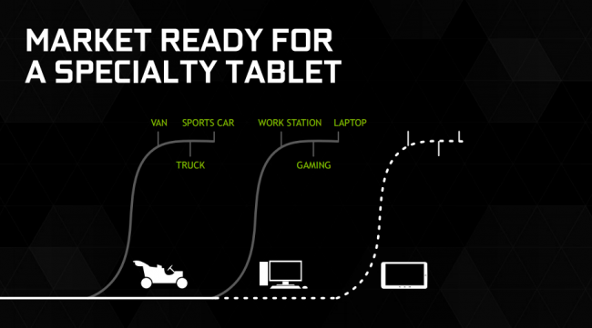 Nvidia Shield Tablet 1