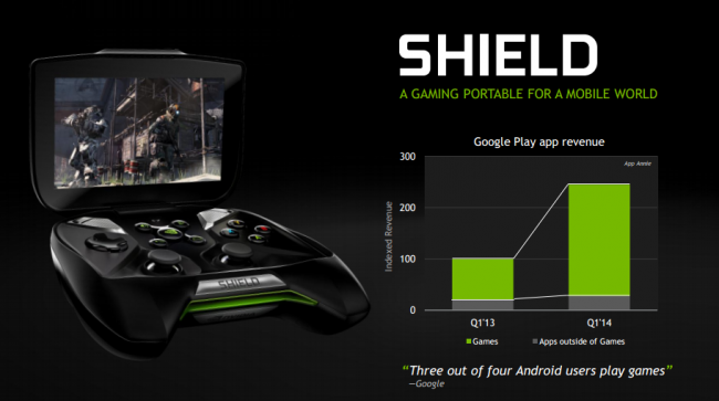Nvidia Shield Tablet