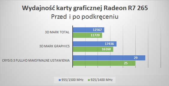R7 165 