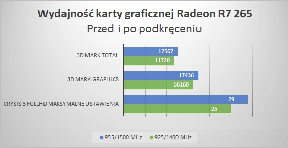 R7 165