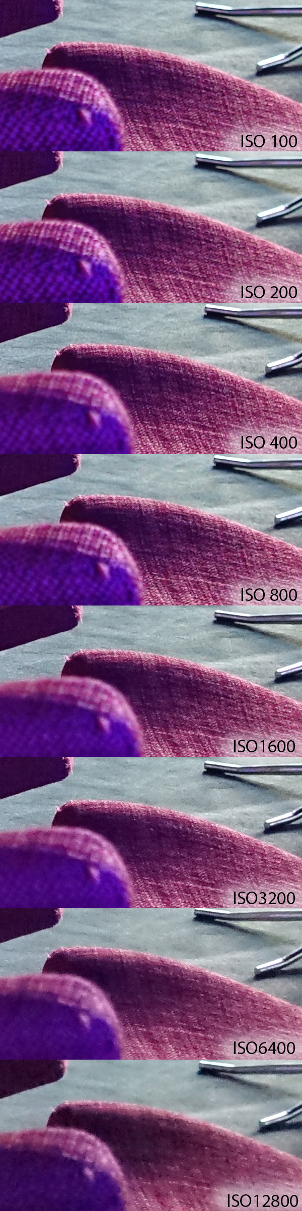 Sony rx100 iii ISO 