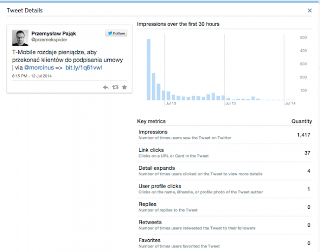 Twitter Analityka, analiza tweeta 2
