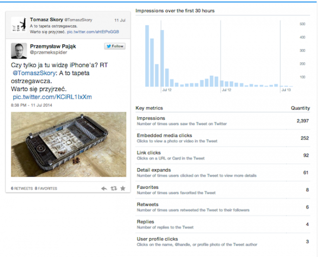 Twitter Analityka, analiza tweeta