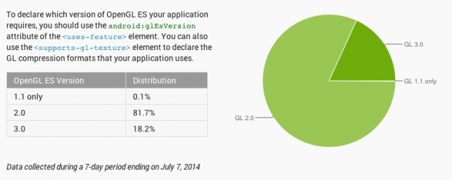 android fragmentacja czerwiec 3