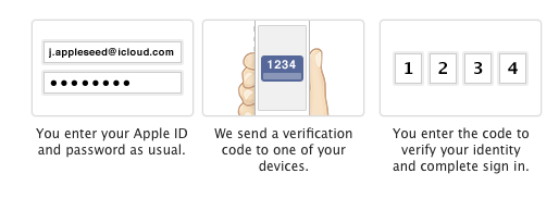 apple dwustopniowa weryfikacja 2 