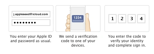 apple dwustopniowa weryfikacja 2