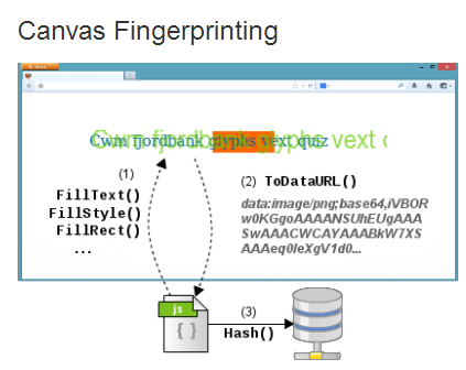 fingerprint