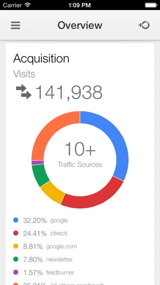 google analytics ios