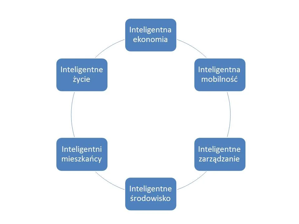 inteligentne_miasta_1 class="wp-image-216644" 